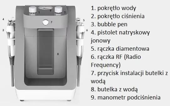 Jakie urządzenie do mikrodermabrazji wybrać, aby uniknąć rozczarowania?